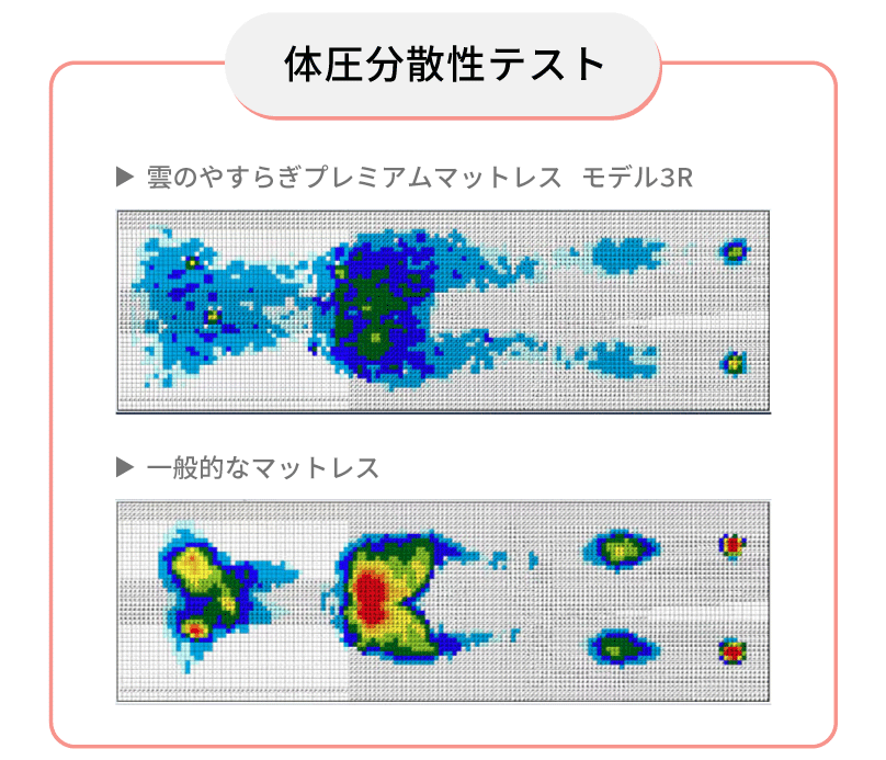 体圧分散比較テスト